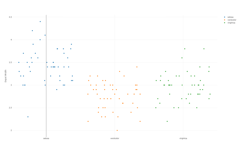 Beeswarm plot — every single observation as a point