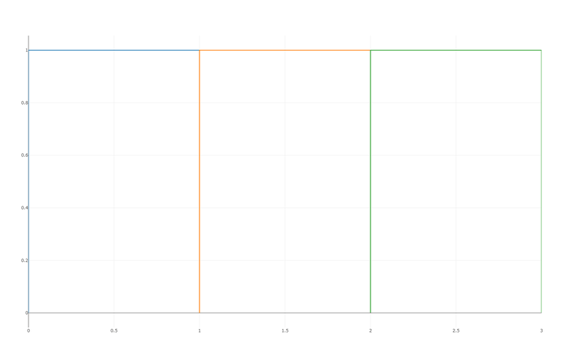 Dendrogram — hierarchical cluster structure (Ward)