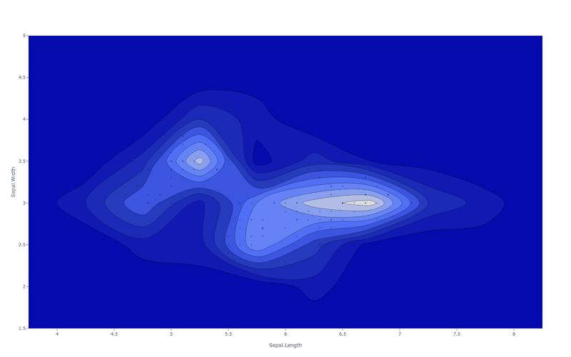 2D density plot — joint density of two measurements