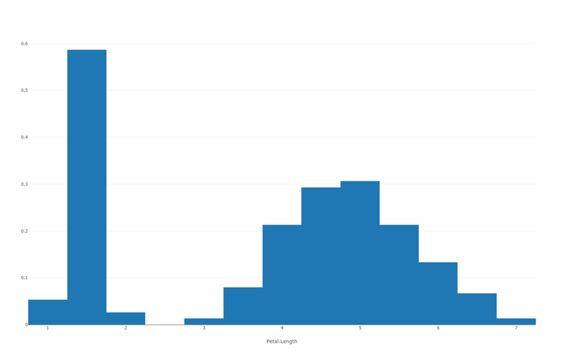Density plot — smoothed kernel density per species