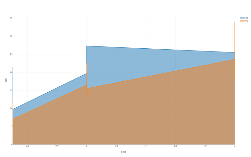 Area chart — the same trend as a filled area
