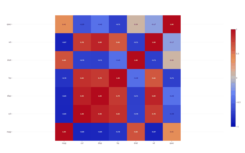 Correlation heatmap — Pearson correlations across the dataset