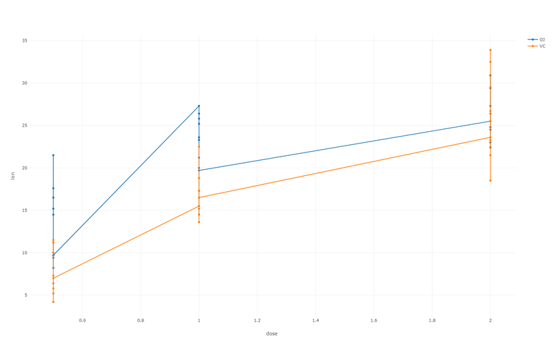 Line chart — dose-response per preparation