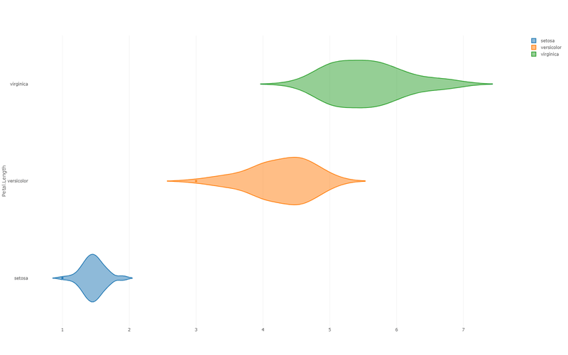 Ridgeline plot — distributions stacked above each other
